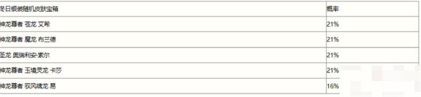 英雄联盟手游冬日银装宝箱概率一览