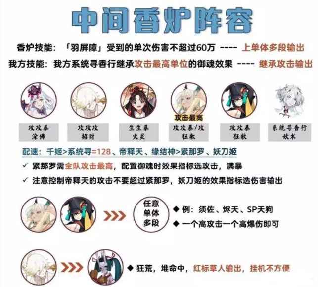 阴阳师寻世香行吾道御行香炉怪攻略