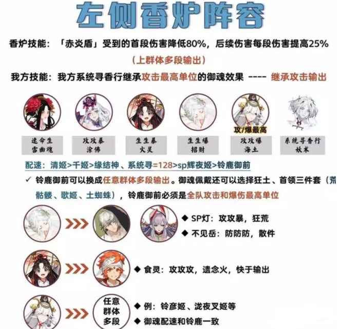 阴阳师寻世香行吾道御行香炉怪攻略