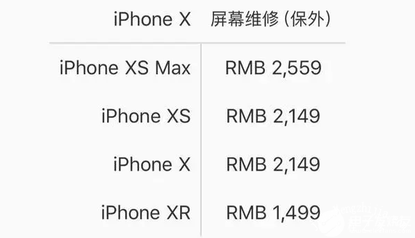 iphone12屏幕坏了维修要多少钱