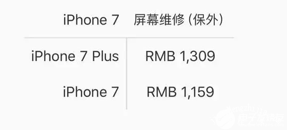 iphone12屏幕坏了维修要多少钱