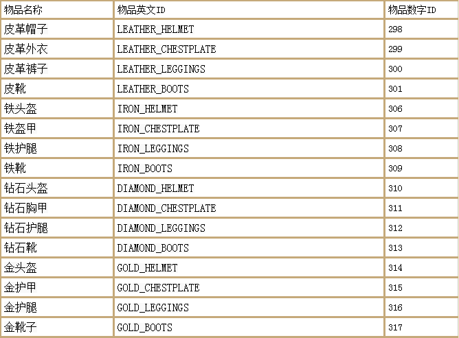 我的世界死亡不掉落的指令是什么?我的世界死亡不掉落指令