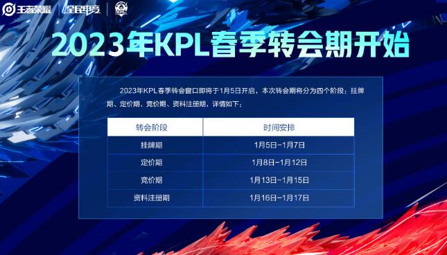 2023KPL春季转会期