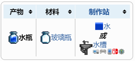 泰拉瑞亚水瓶怎么装水 合成制作方法介绍