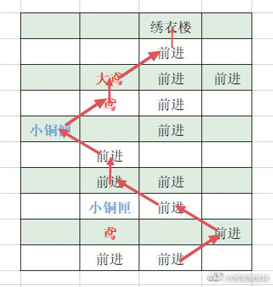 代号鸢丹阳据点重建攻略