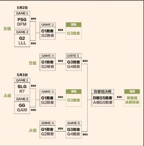 2023英雄联盟msi赛程表详情_MSI抽签分组输出是啥