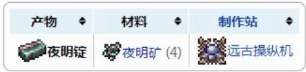 泰拉瑞亚夜明锭合成表大全 泰拉瑞亚夜明锭能做什么