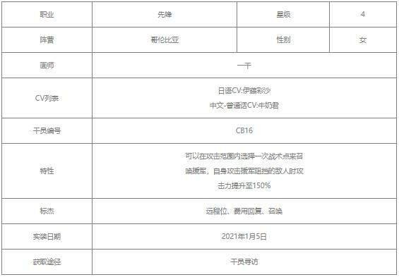 明日方舟豆苗怎么样 明日方舟豆苗技能介绍