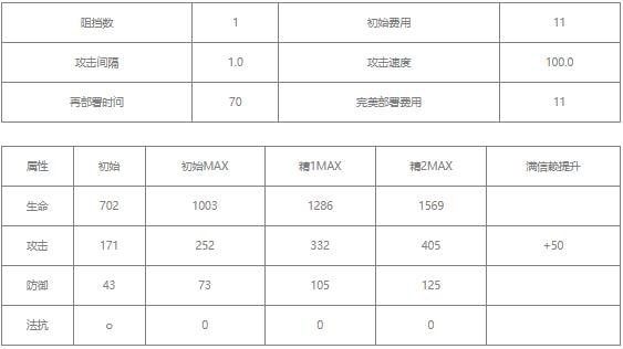 明日方舟豆苗怎么样 明日方舟豆苗技能介绍