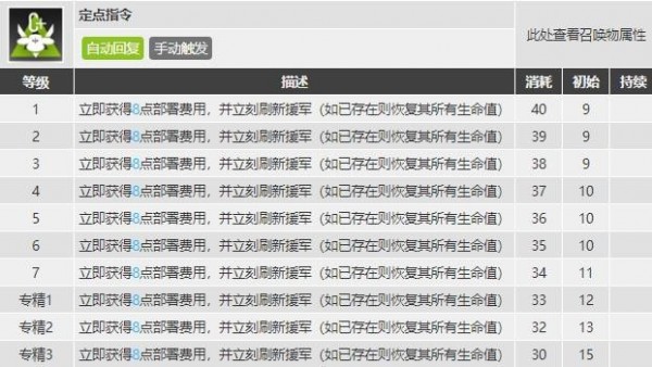 明日方舟豆苗怎么样 明日方舟豆苗技能介绍