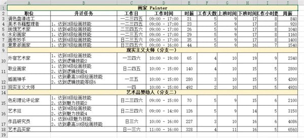 模拟人生4职业生涯薪资 模拟人生4职业薪水汇总表