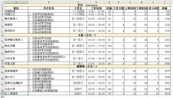 模拟人生4职业生涯薪资 模拟人生4职业薪水汇总表