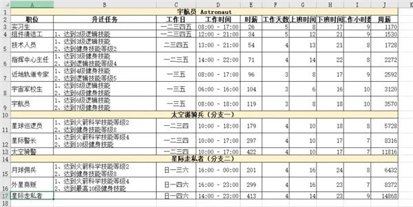 模拟人生4职业生涯薪资 模拟人生4职业薪水汇总表