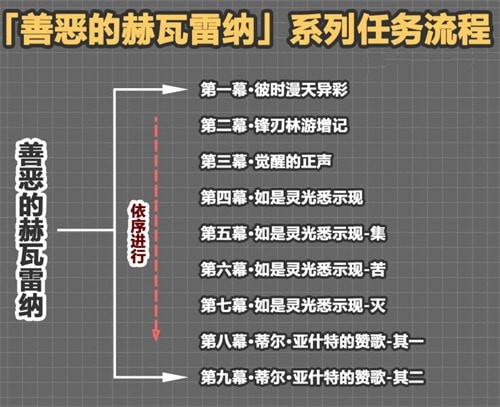 原神花神书在哪接 原神3.6花神书任务步骤攻略