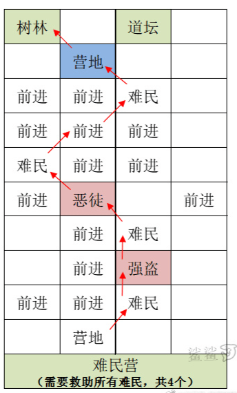 代号鸢重建据点雒阳教程 代号鸢重建雒阳据点攻略