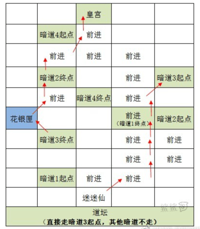 代号鸢重建据点雒阳教程 代号鸢重建雒阳据点攻略