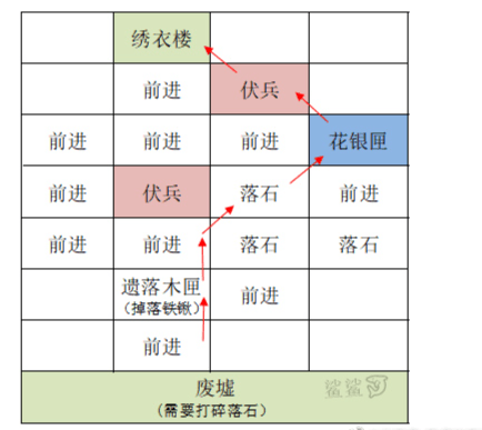 代号鸢重建据点雒阳教程 代号鸢重建雒阳据点攻略