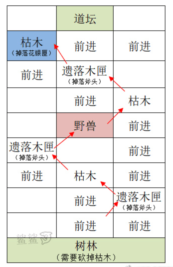 代号鸢重建据点雒阳教程 代号鸢重建雒阳据点攻略