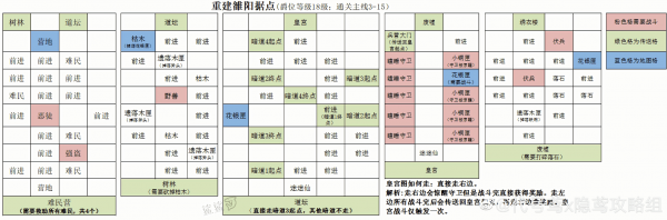 代号鸢重建据点雒阳教程 代号鸢重建雒阳据点攻略