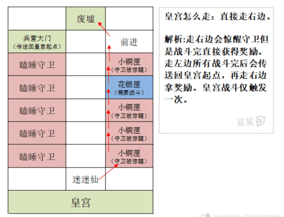 代号鸢重建据点雒阳教程 代号鸢重建雒阳据点攻略