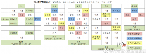 代号鸢重建据点偃师教程 代号鸢重建偃师据点攻略