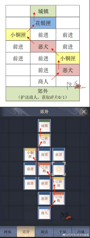 代号鸢重建据点偃师教程 代号鸢重建偃师据点攻略