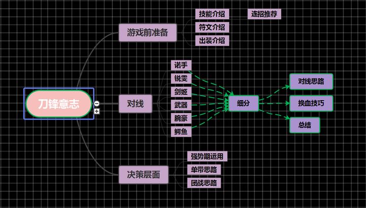 刀锋意志攻略大全图文（全网最全面刀锋意志攻略助你从0到1）-图1