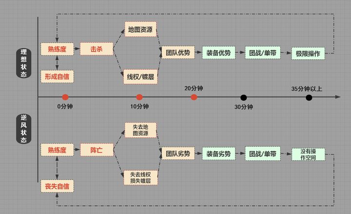 刀锋意志攻略大全图文（全网最全面刀锋意志攻略助你从0到1）-图2