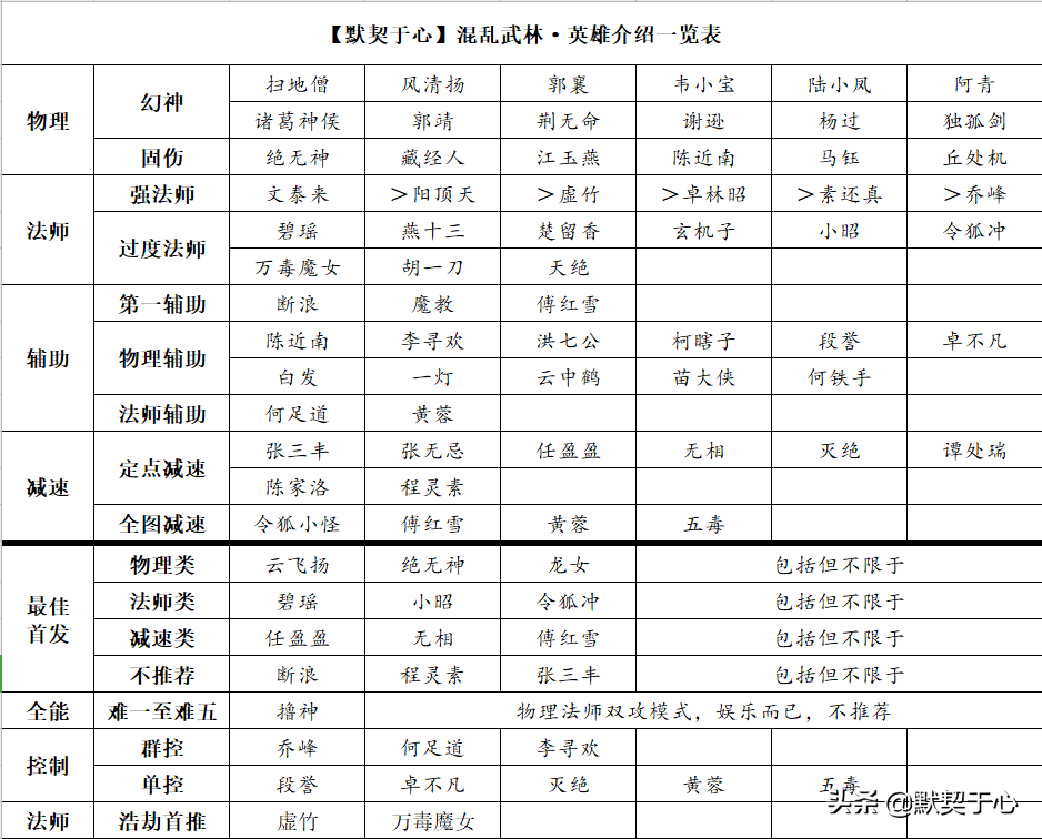 混乱武林攻略惊无命开局(魔兽争霸3混乱武林快速入门攻略讲解)-图9