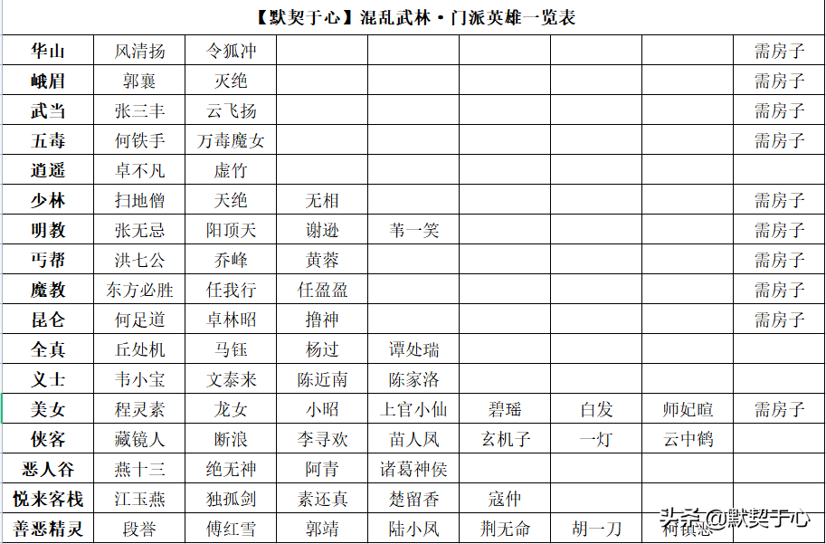 混乱武林攻略惊无命开局(魔兽争霸3混乱武林快速入门攻略讲解)-图5