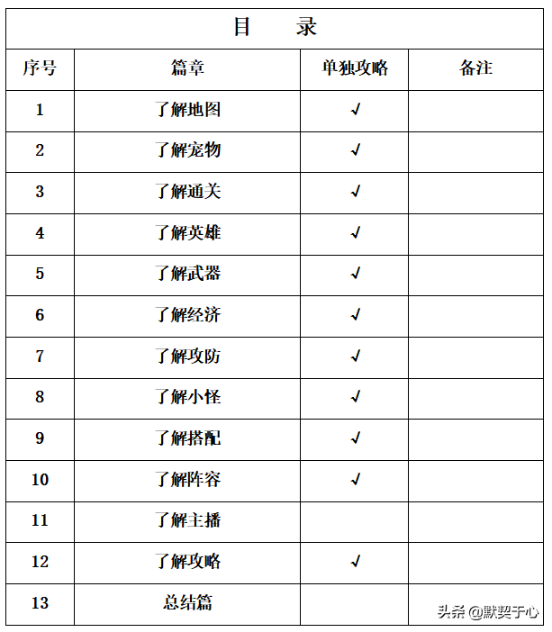 混乱武林攻略惊无命开局(魔兽争霸3混乱武林快速入门攻略讲解)-图1