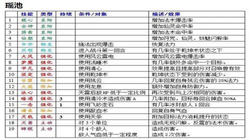 大话西游外传新篇手游(大话西游外传第四弹)-图4