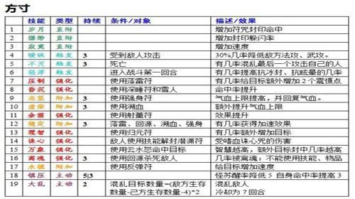 大话西游外传新篇手游(大话西游外传第四弹)-图6