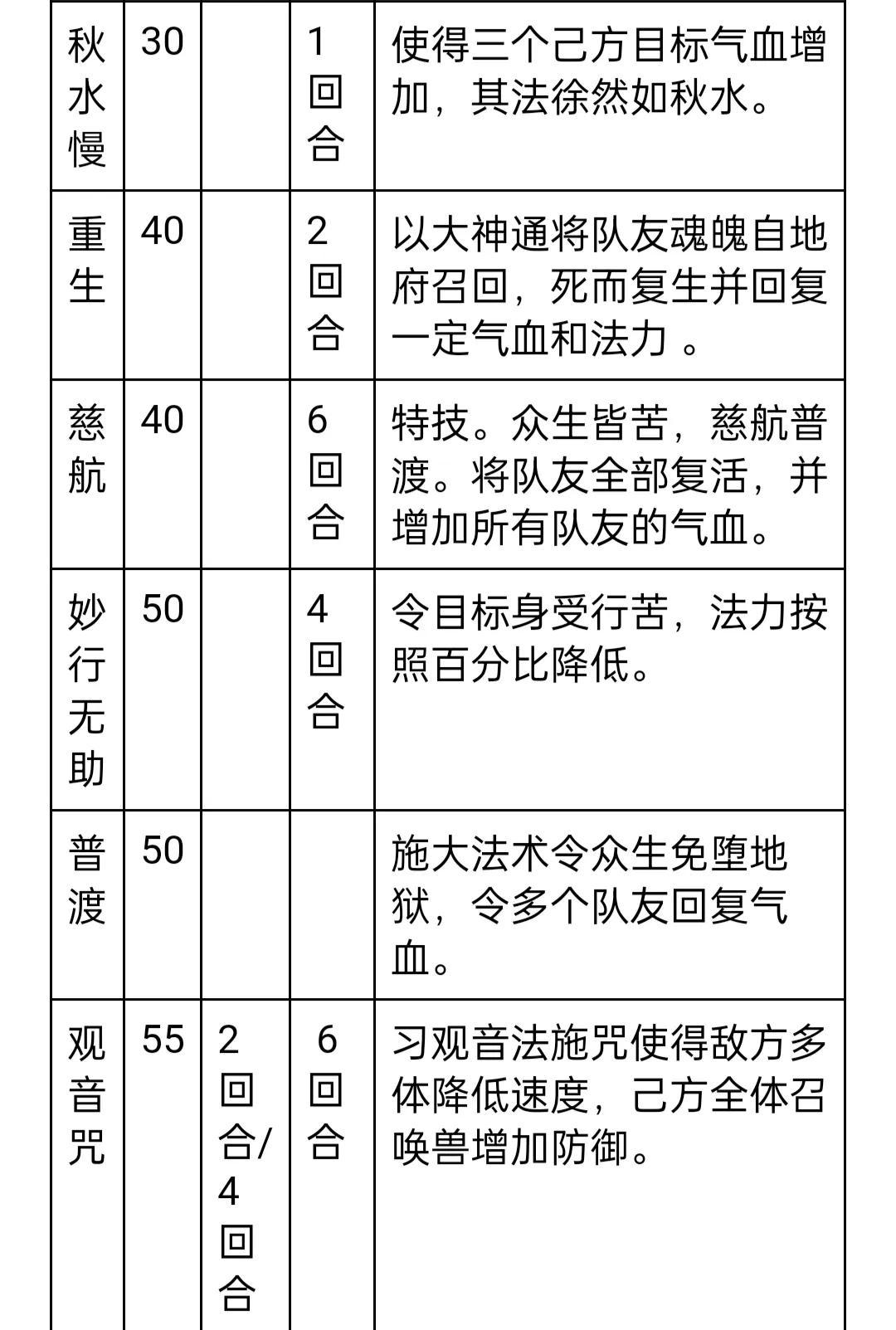 大话西游外传新篇手游(大话西游外传第四弹)-图8