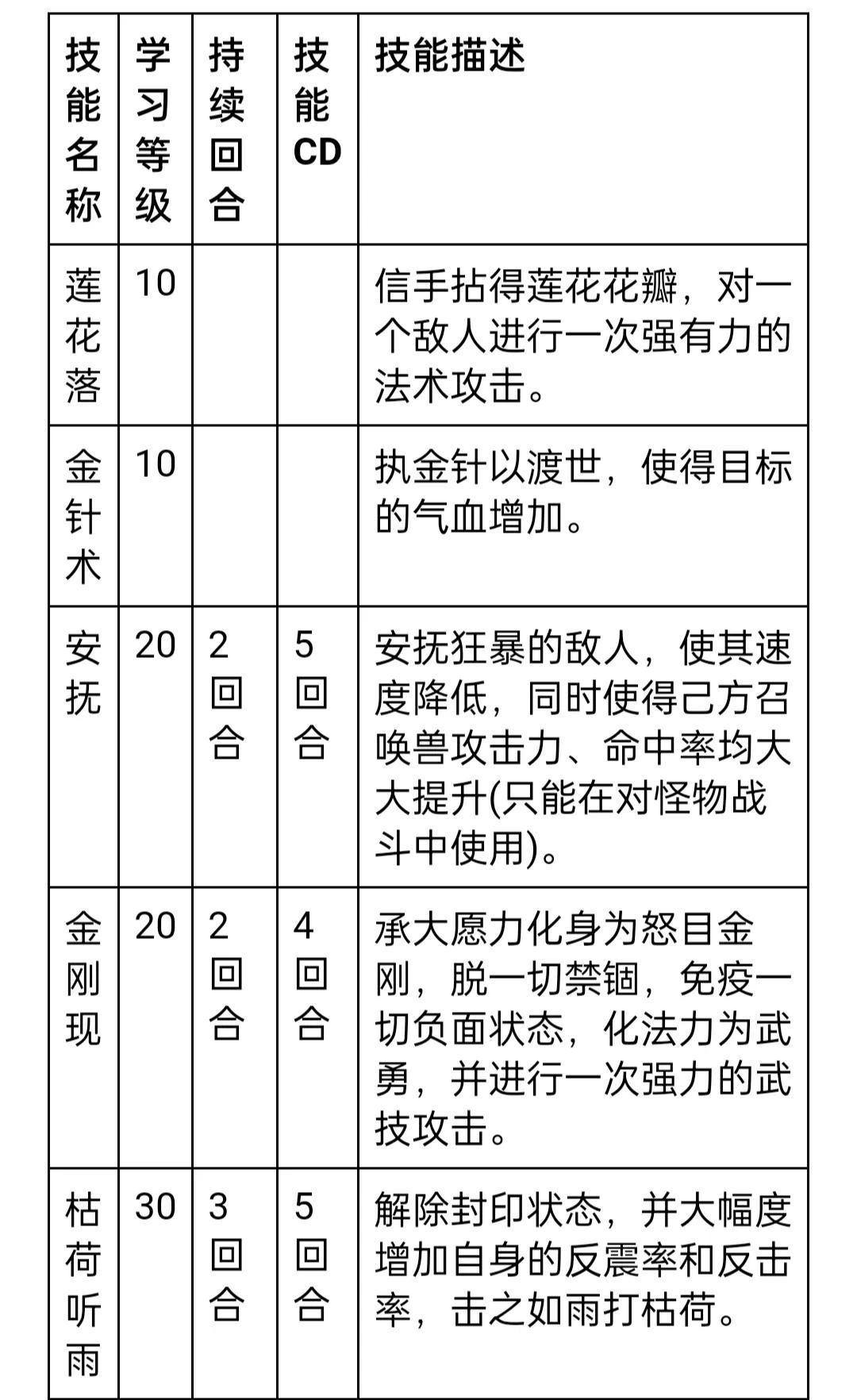 大话西游外传新篇手游(大话西游外传第四弹)-图7