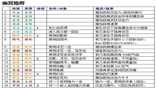 大话西游外传新篇手游(大话西游外传第四弹)-图1