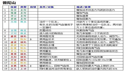 大话西游外传新篇手游(大话西游外传第四弹)-图3