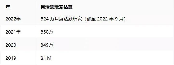 魔兽世界2023年还能玩吗(2023年魔兽世界依然是全球最能打的MMORPG游戏)-图2