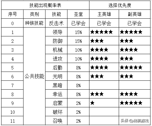 英雄无敌5攻略东方部落(英雄无敌5圣堂族技能全解析)-图2