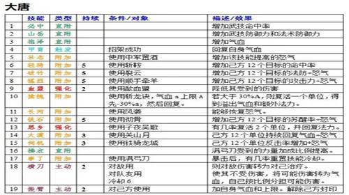 大话西游外传新篇手游(大话西游外传第四弹)-图5