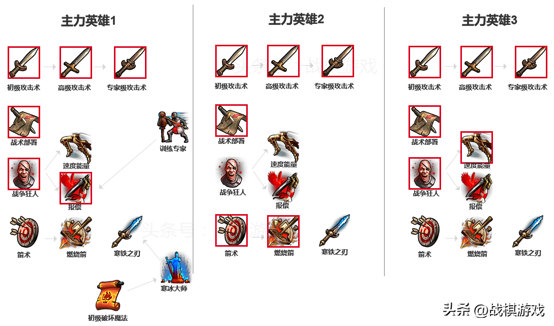 英雄无敌5攻略东方部落(英雄无敌5圣堂族技能全解析)-图7