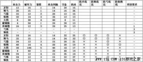 信长之野望13攻略与心得（信长之野望13天道内容透析评测）-图12