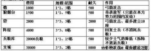 信长之野望13攻略与心得（信长之野望13天道内容透析评测）-图14