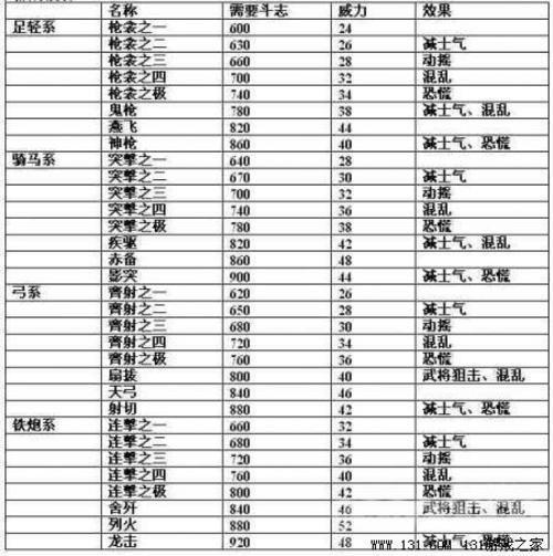 信长之野望13攻略与心得（信长之野望13天道内容透析评测）-图6