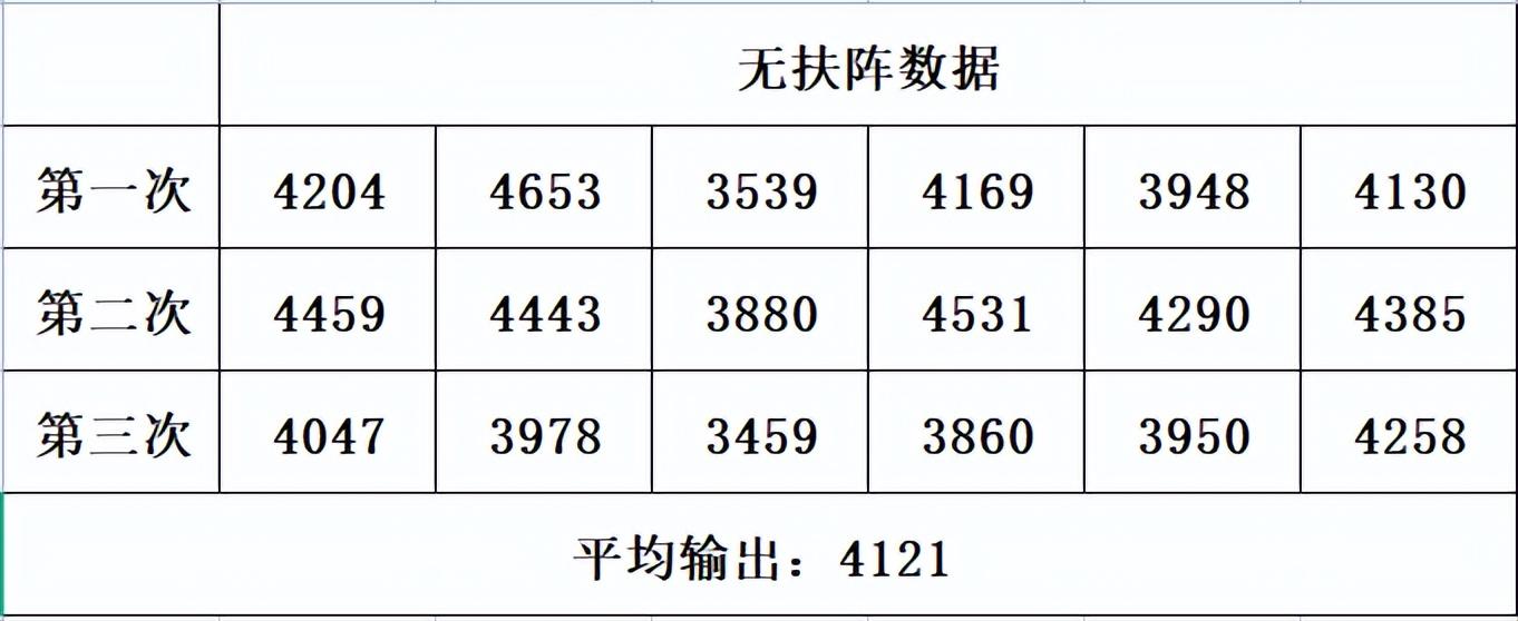 梦幻西游大唐奇经八脉最全流派详（梦幻西游大唐任务经脉推荐风刃还是扶阵）-图3