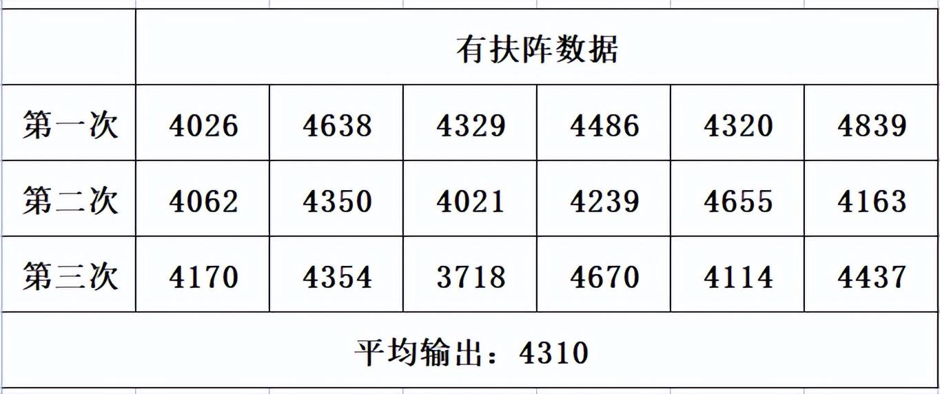 梦幻西游大唐奇经八脉最全流派详（梦幻西游大唐任务经脉推荐风刃还是扶阵）-图4