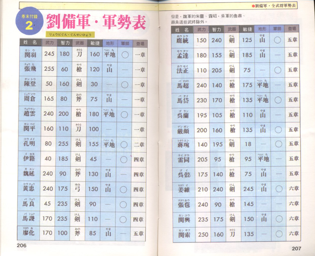 吞食天地2重制版攻略秘籍（FC吞食天地2游戏中所有的秘籍这在当年我是一个都没见过）-图4