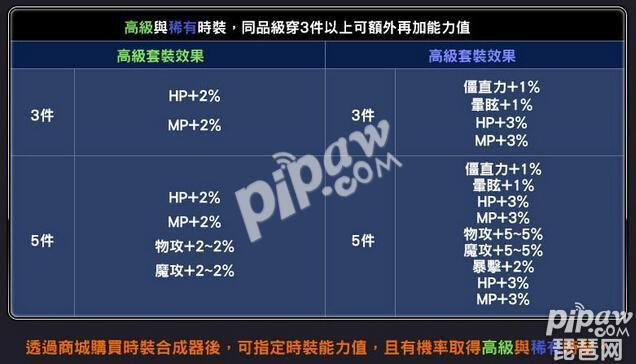 龙之谷学者时装（龙之谷手游学者时装效果汇总）-图4