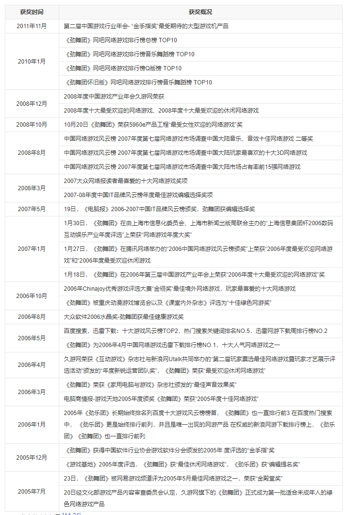 劲舞团自由8k舞步教学（劲舞团网游怀旧文网吧键盘终结者）-图12