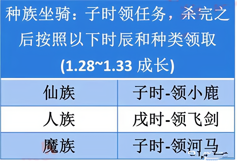 梦幻种族坐骑初始成长达到多少及格（梦幻西游坐骑成长跟领取时辰有关领对时辰成长都在1.3以上）-图5